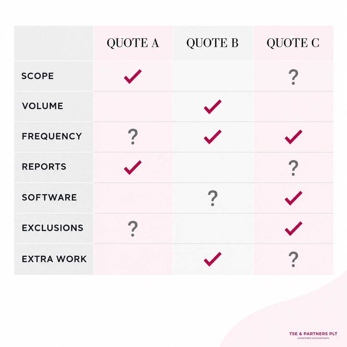 Accounting services Malaysia fees quote comparison checklist for SMEs.