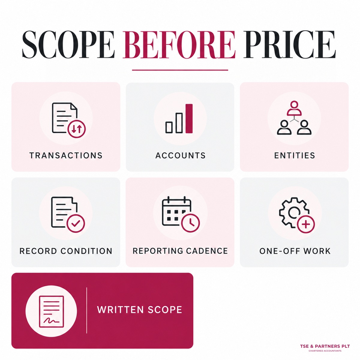 Accounting services Malaysia fees scoping form for an SME.