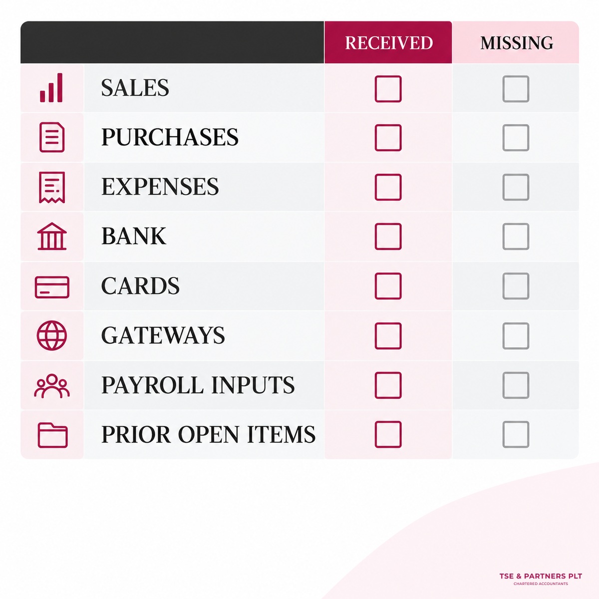 Monthly bookkeeping checklist of source records to collect.