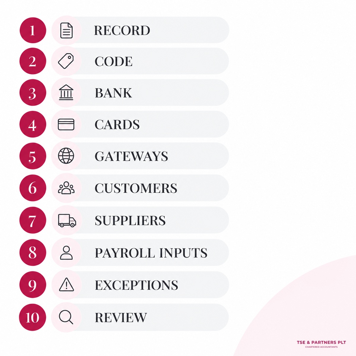 Monthly bookkeeping checklist with 10 completion steps.