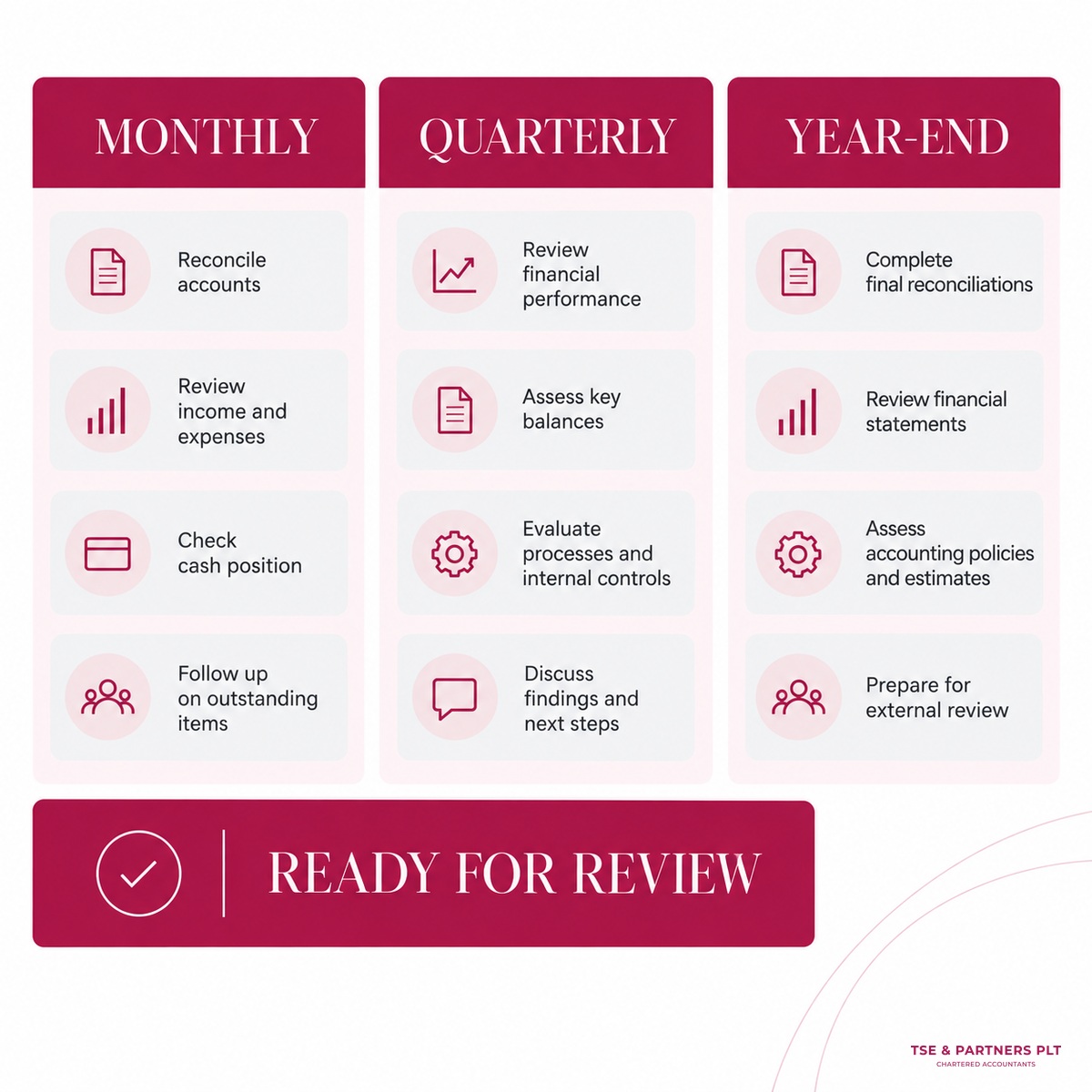 Bookkeeping checklist for monthly, quarterly, and year-end reviews.